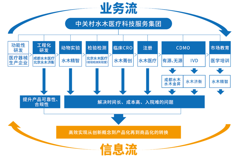 促进实验医学质量提升 助力体外诊断产业发展